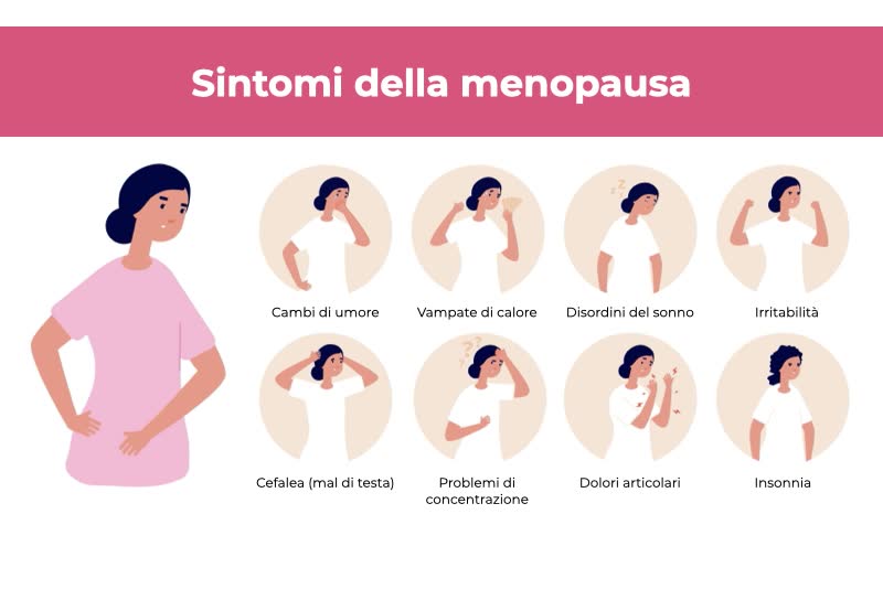 Infografica che illustra i sintomi della menopausa